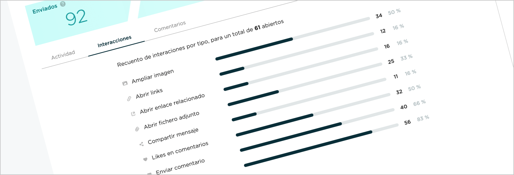 Estadísticas de interacciones en Dialenga