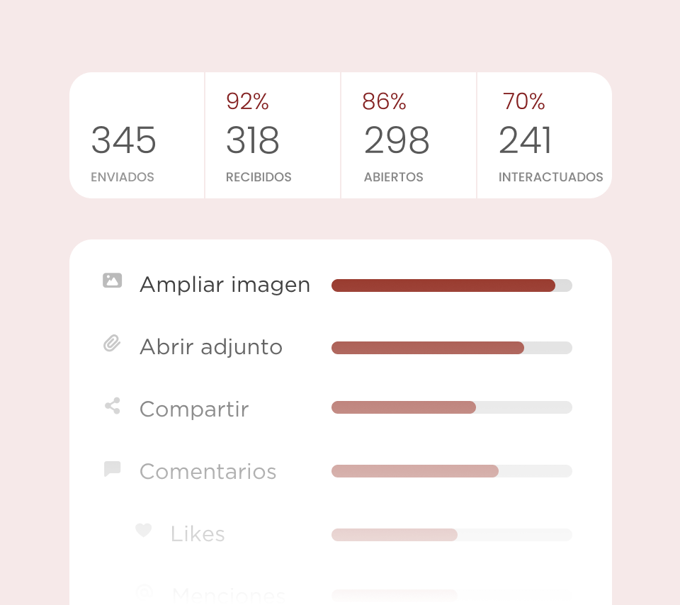 Comunicación Interna Dialenga 4-Funnel de actividad