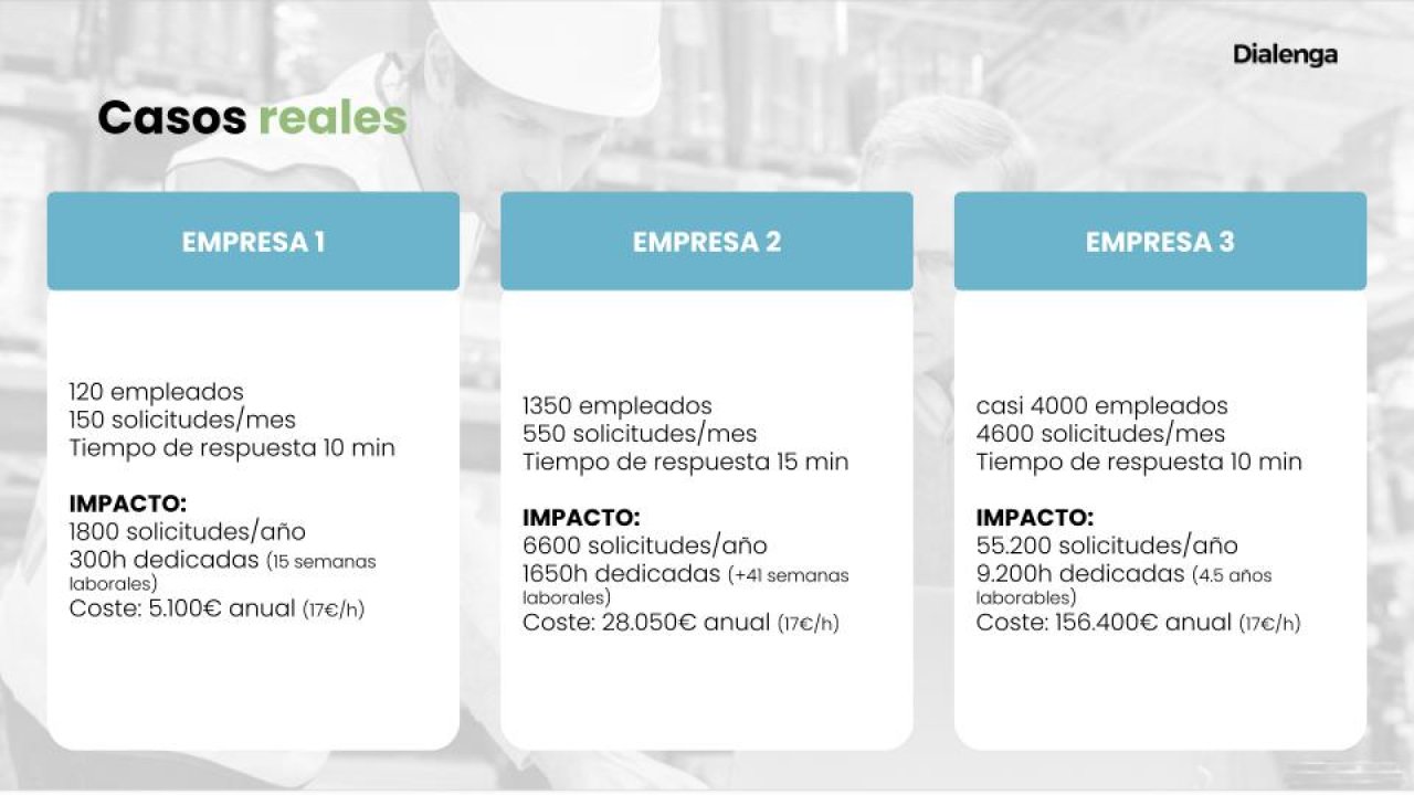 El impacto económico de la atención al empleado