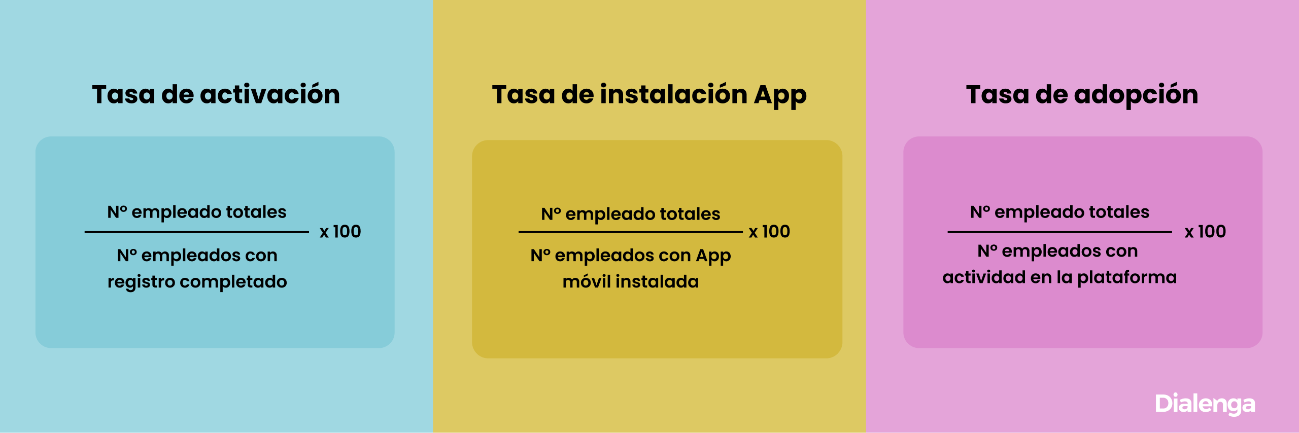 KPIs_resume_Dialenga