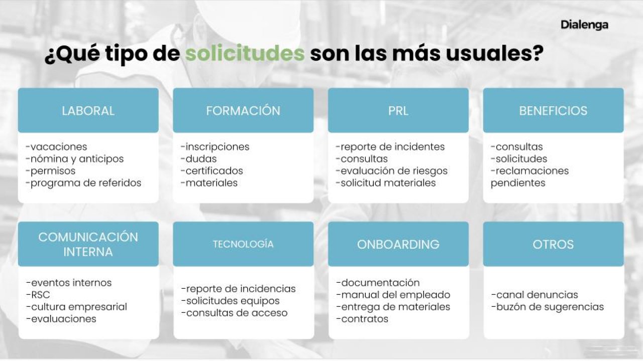 La realidad del impacto de la atención al empleado en las empresas