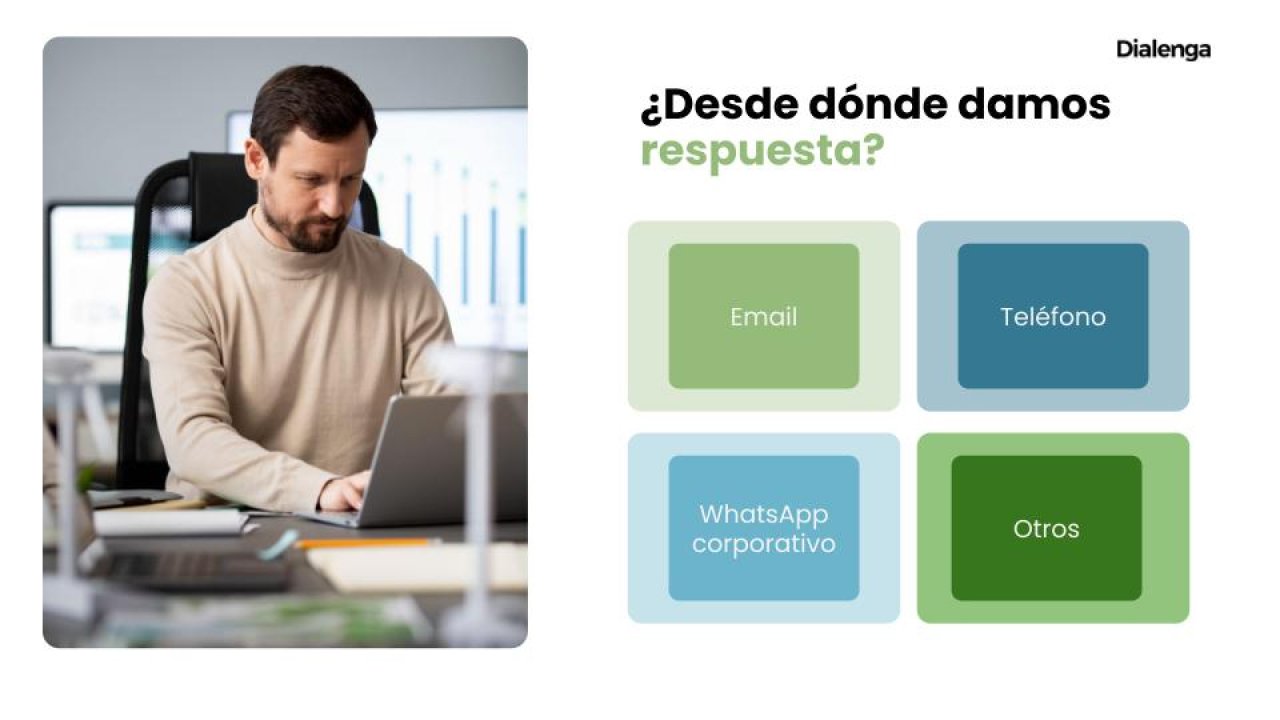 Por qué los métodos tradicionales no son suficientes_atención al empleado_Dialenga
