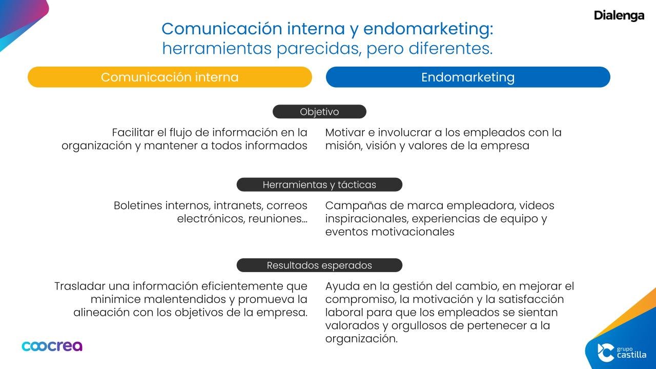 Comunicación Interna y endomarketing