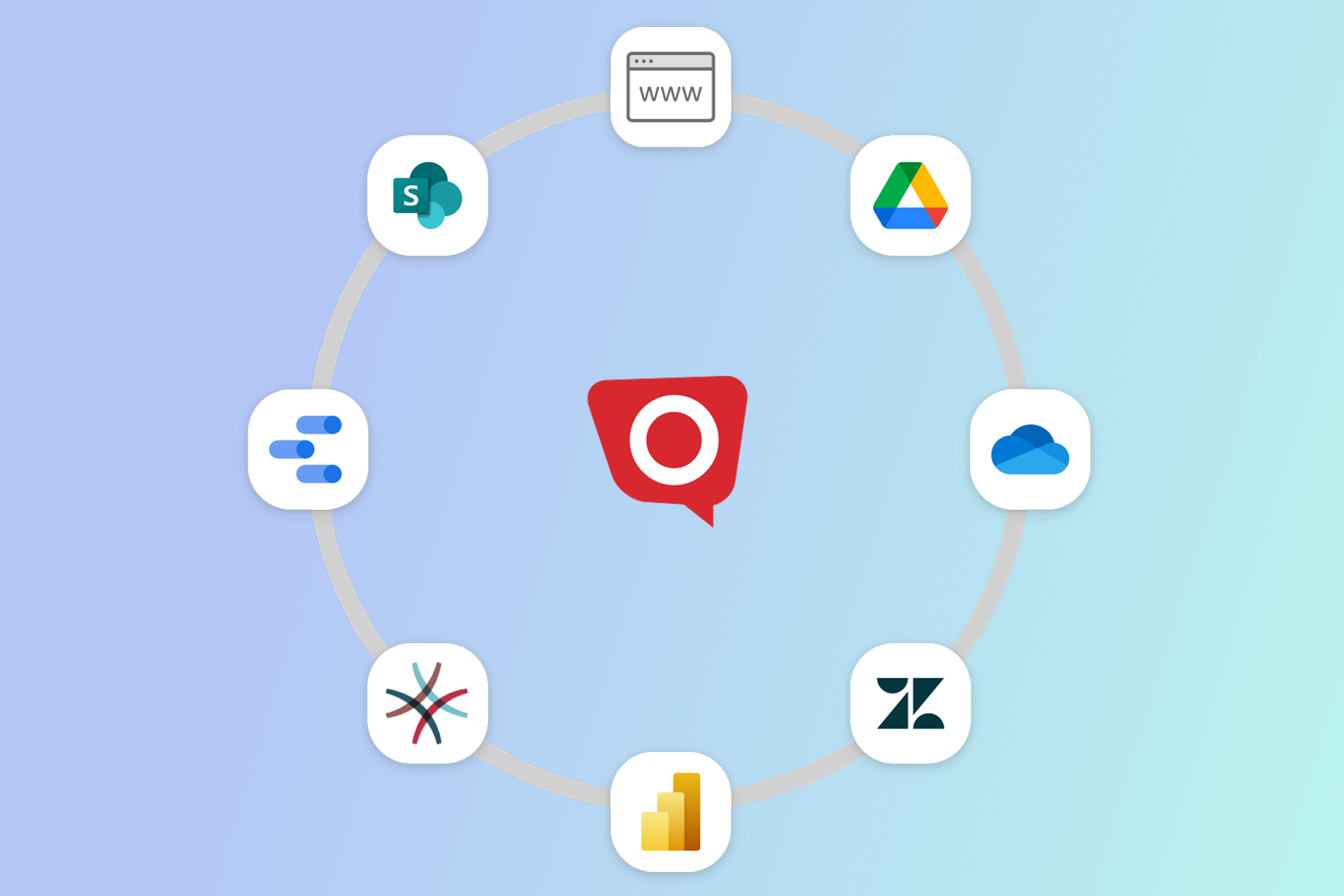 Integraciones