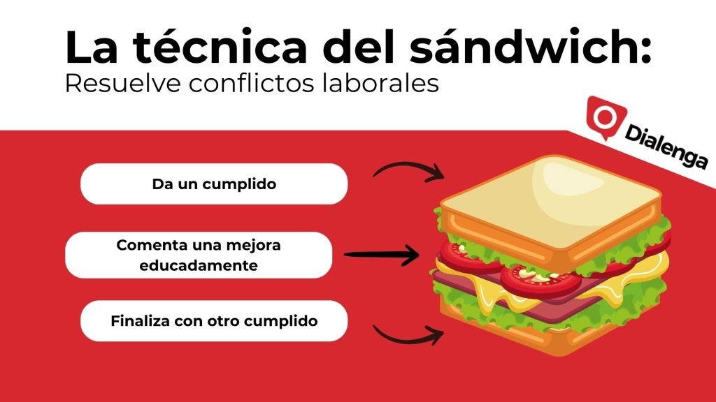 La técnica del sandwitch conflictos laborales