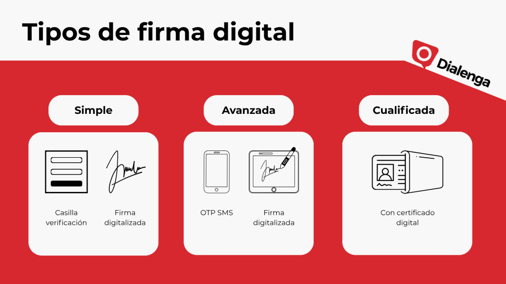 Tipos de firma digital