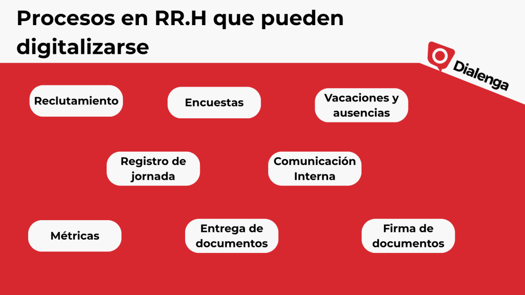 Procesos de RRHH que pueden digitalizarse