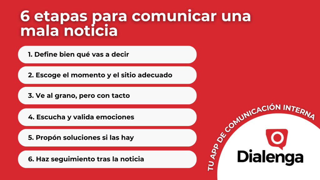 Etapas para comunicar una mala noticia