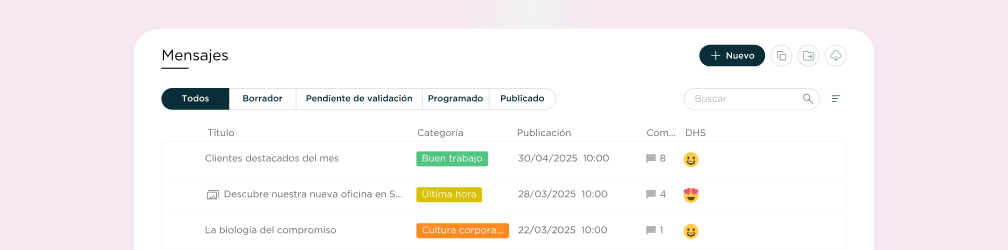 Contenidos con comentarios recibidos