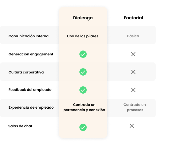 dialenga vs factorial_