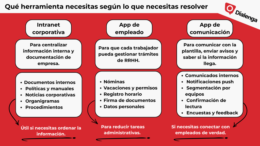 Tipos de herramientas online para mi empresa